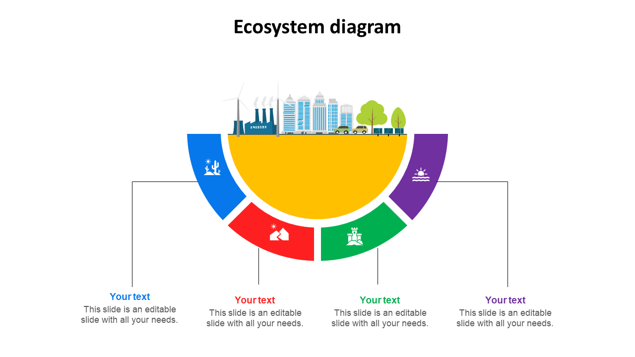ecosystem diagram